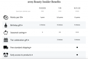 Sephora Beauty Insider Sale | love 'n' labels www.lovenlabels.com